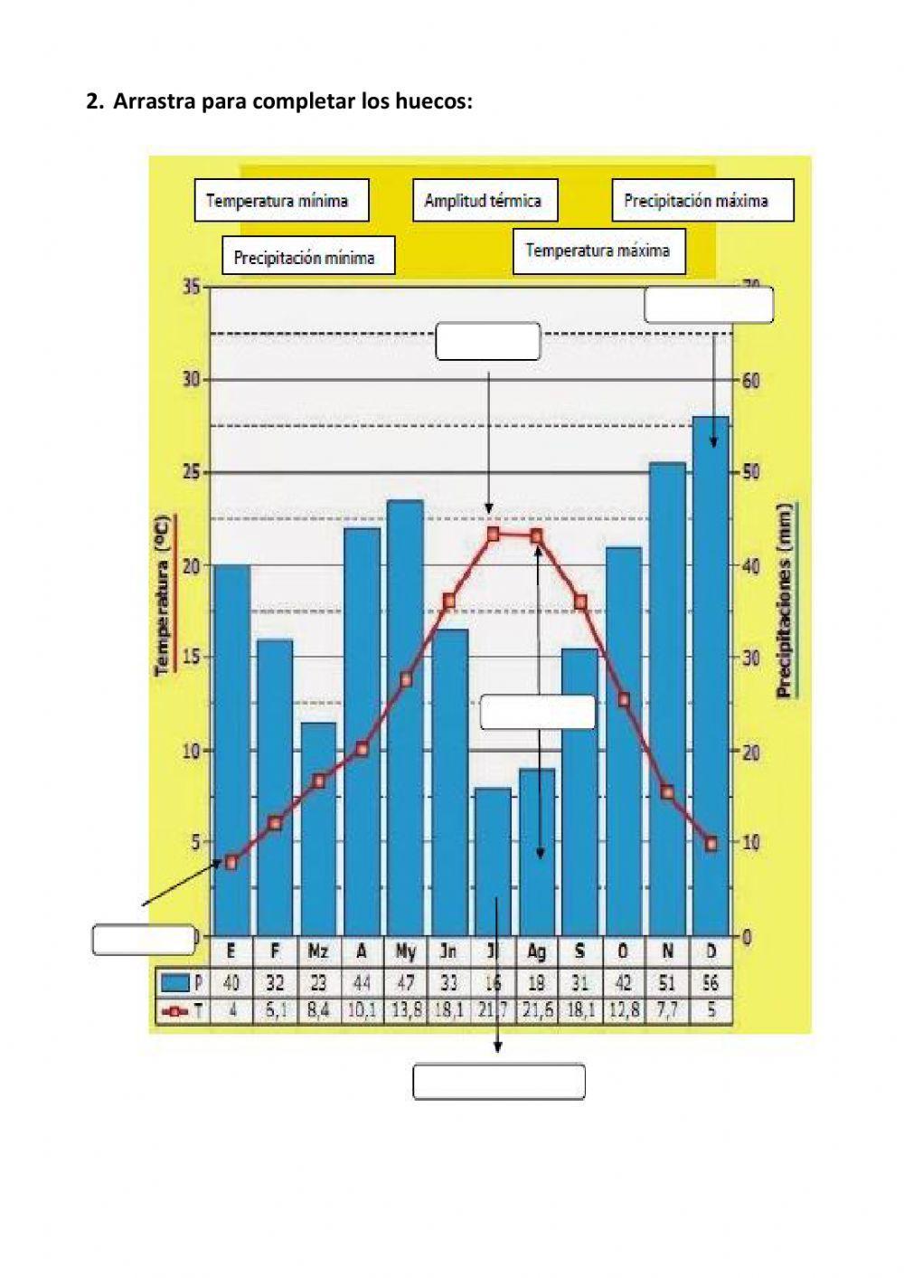 Qué es y para qué sirve un climograma