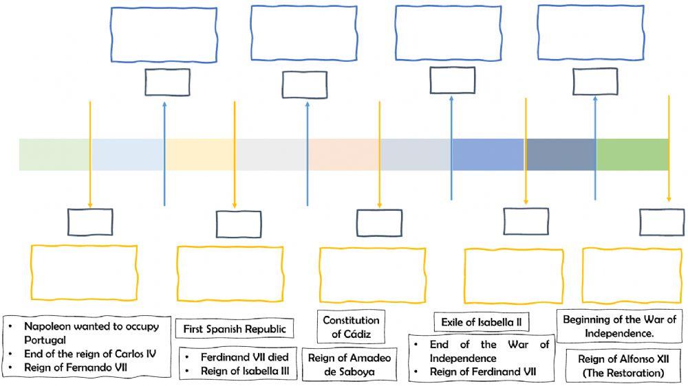 The 19th century timeline