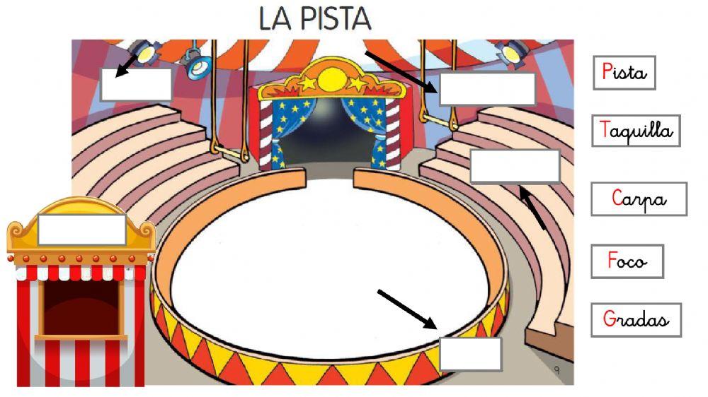 Las partes de un circo