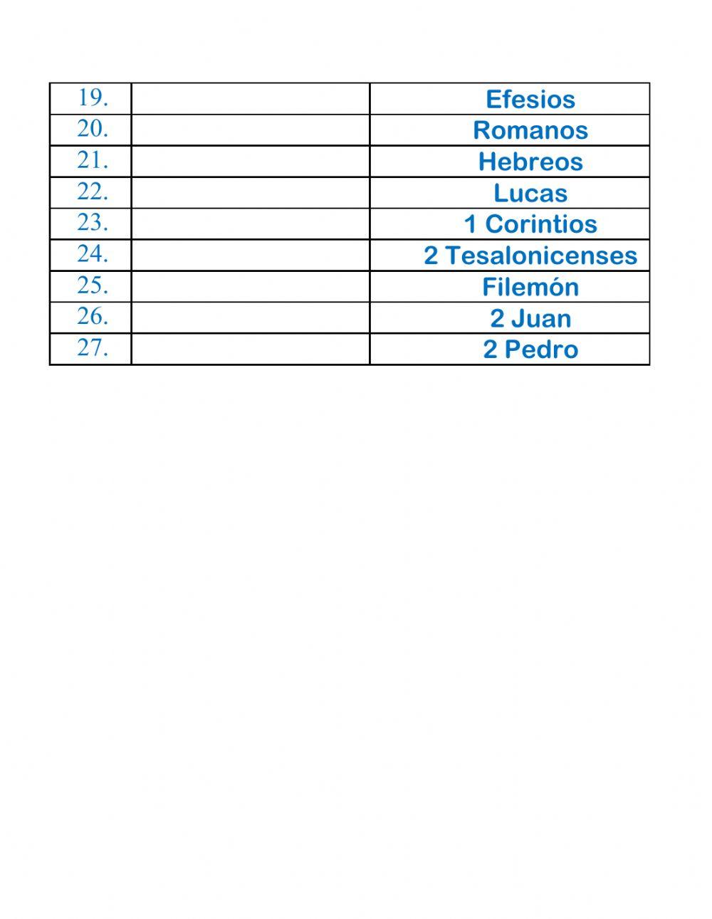 Libros de la Biblia - Nuevo Testamento