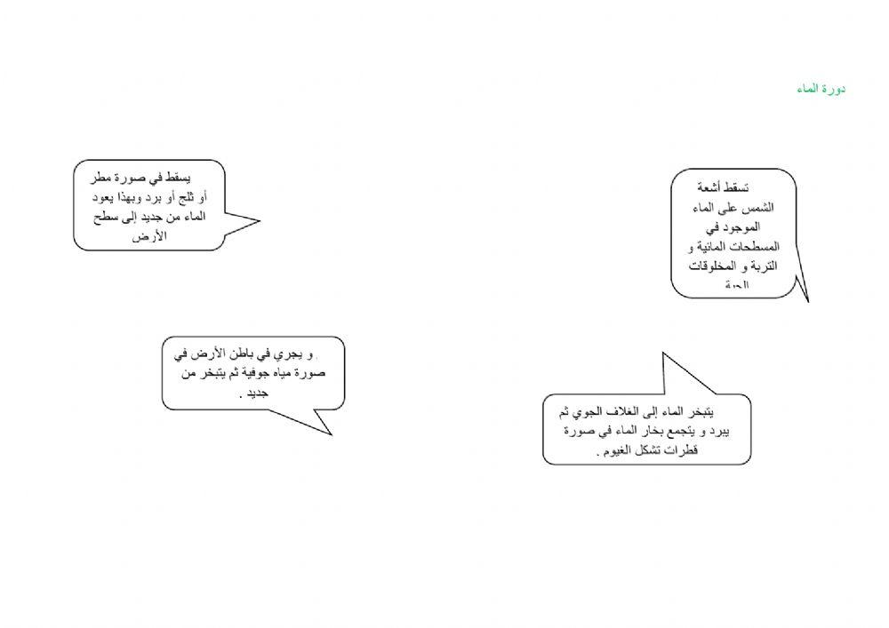 تدوير المواد