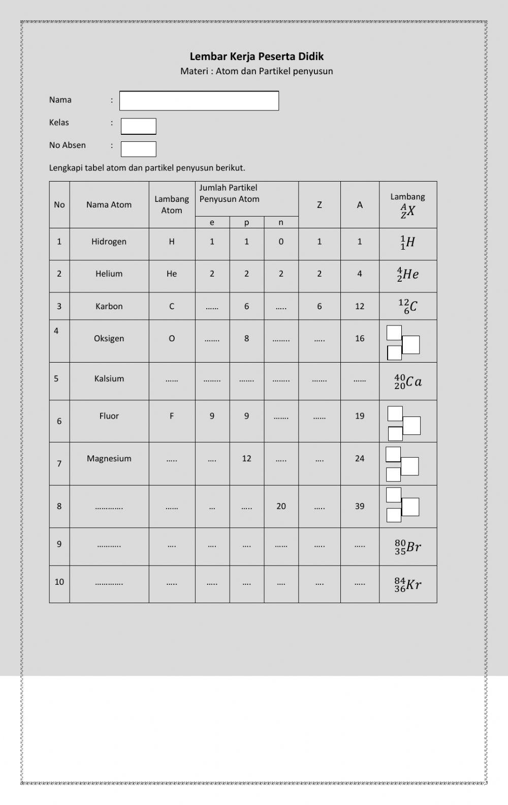 Atom dan Partikel Penyusun