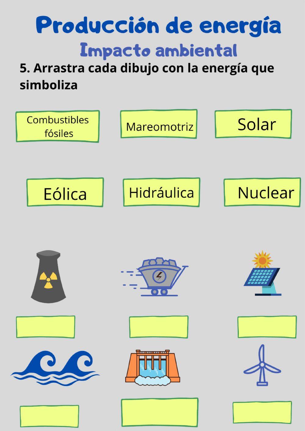 Energías renovables y no renovables