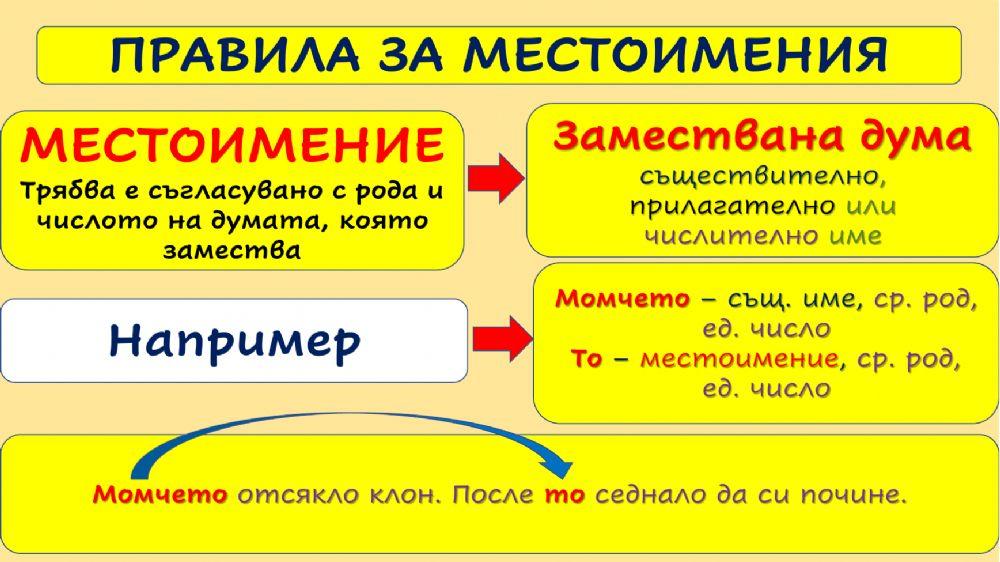 Употреба на местоимения в преразказ