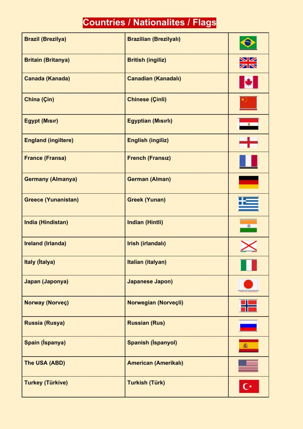 Countries-Nationalities