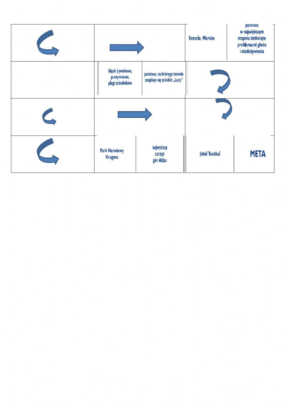 Afryka- powtórzenie domino