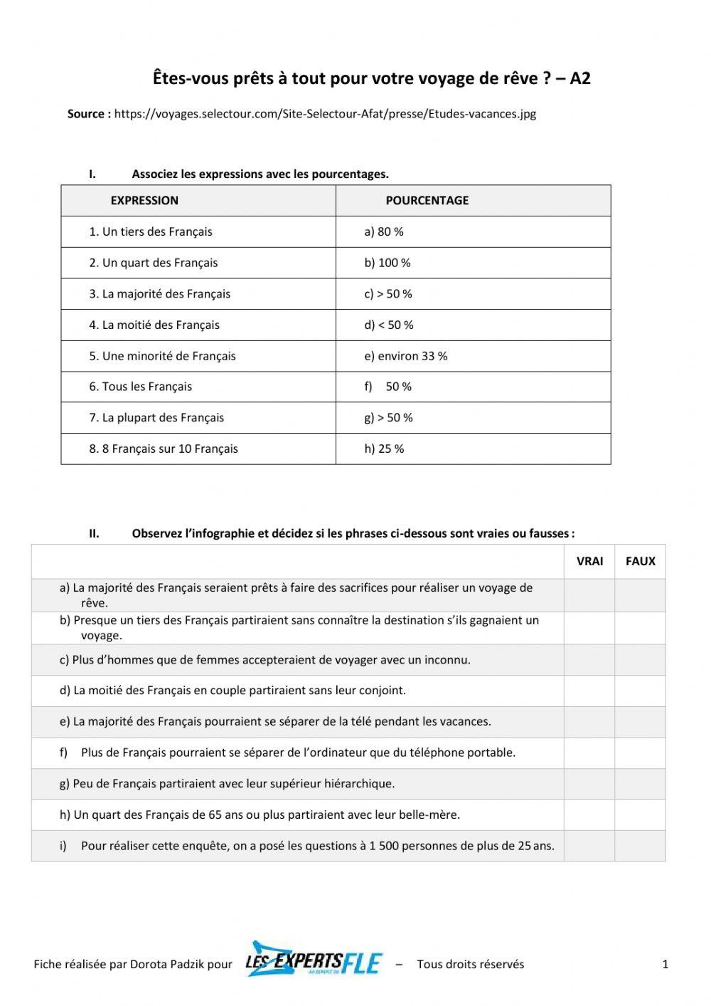 Êtes-vous prêts à tout pour votre voyage de rêve ? – A2