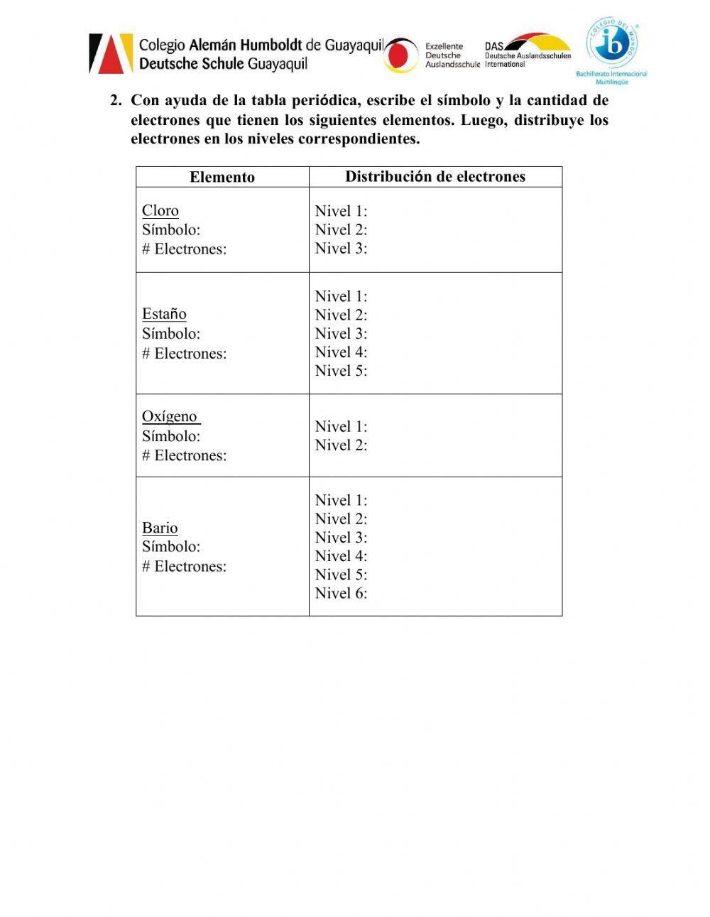 Configuración electrónica por niveles