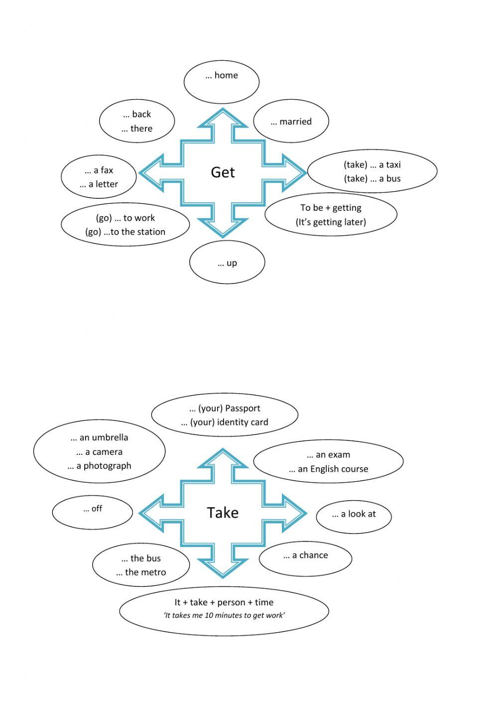 Collacations with verbs