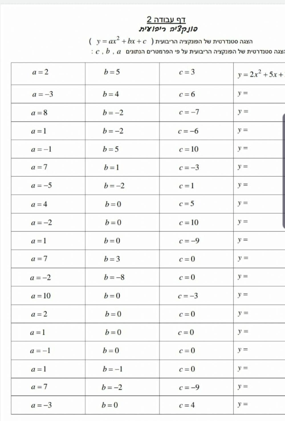 פונקציה ריבועית 2