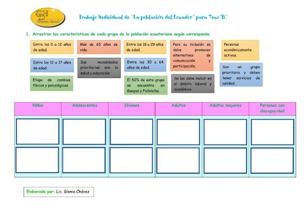 Trabajo Individual de “La población del Ecuador” para 7mo”B”