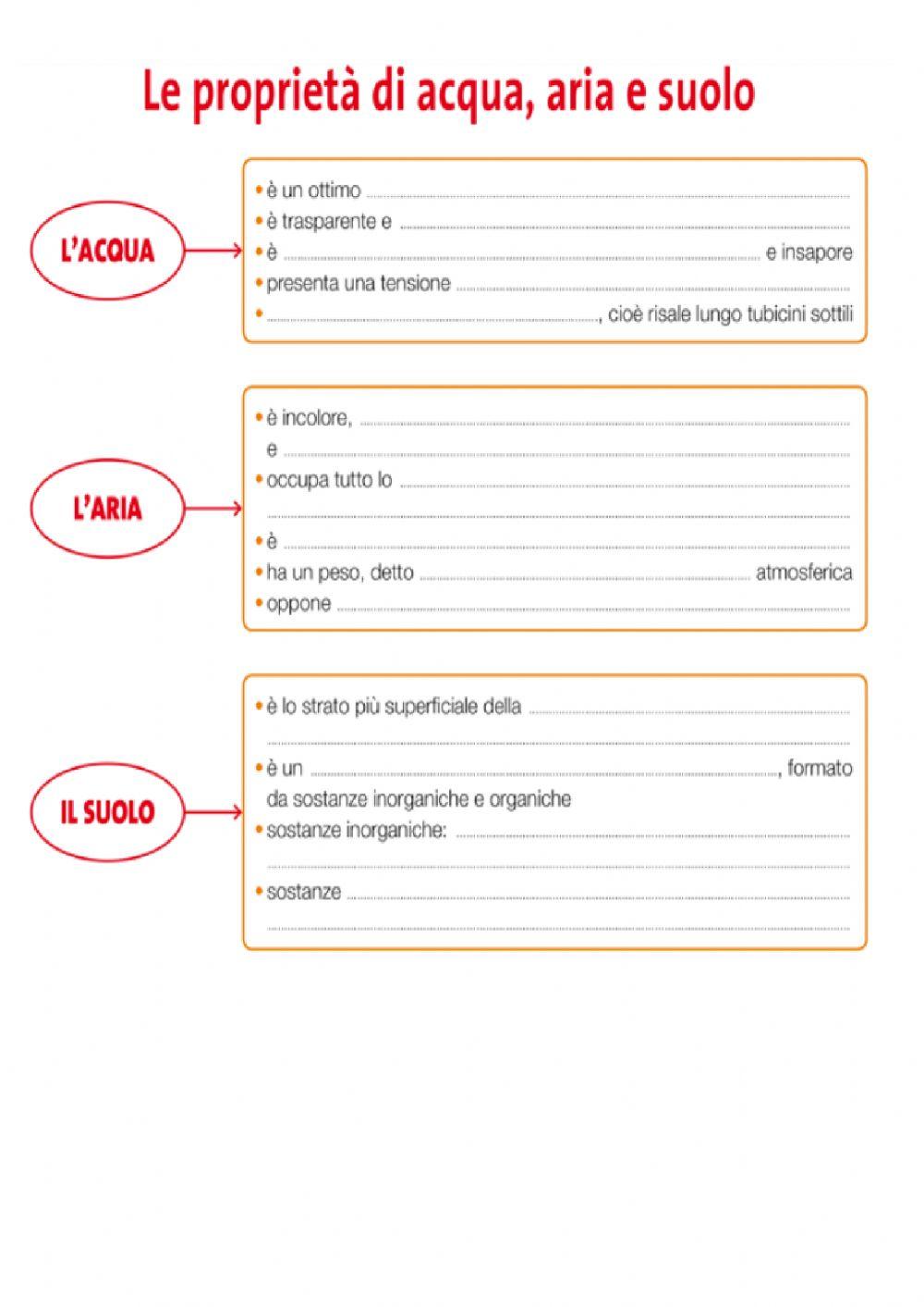 Schema aria, acqua e suolo