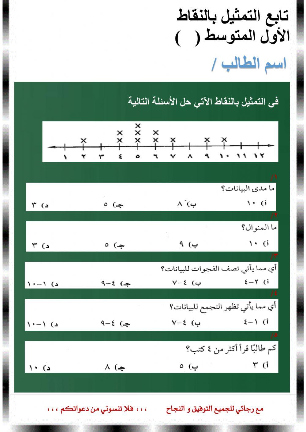 التمثيل بالنقاط
