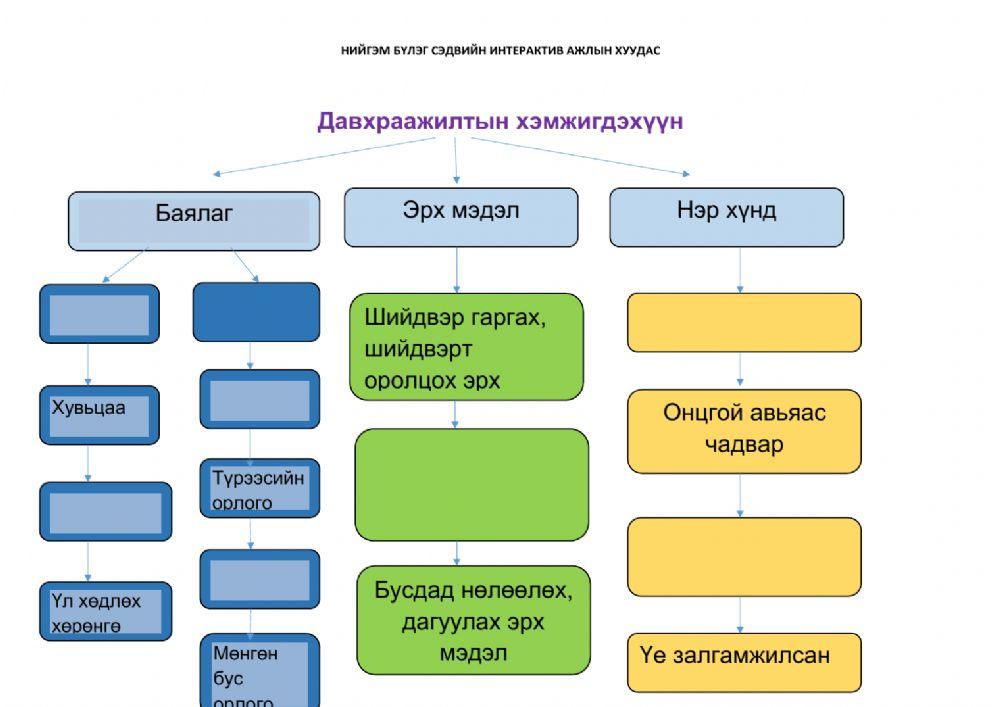 Нийгэм online activity | Live Worksheets