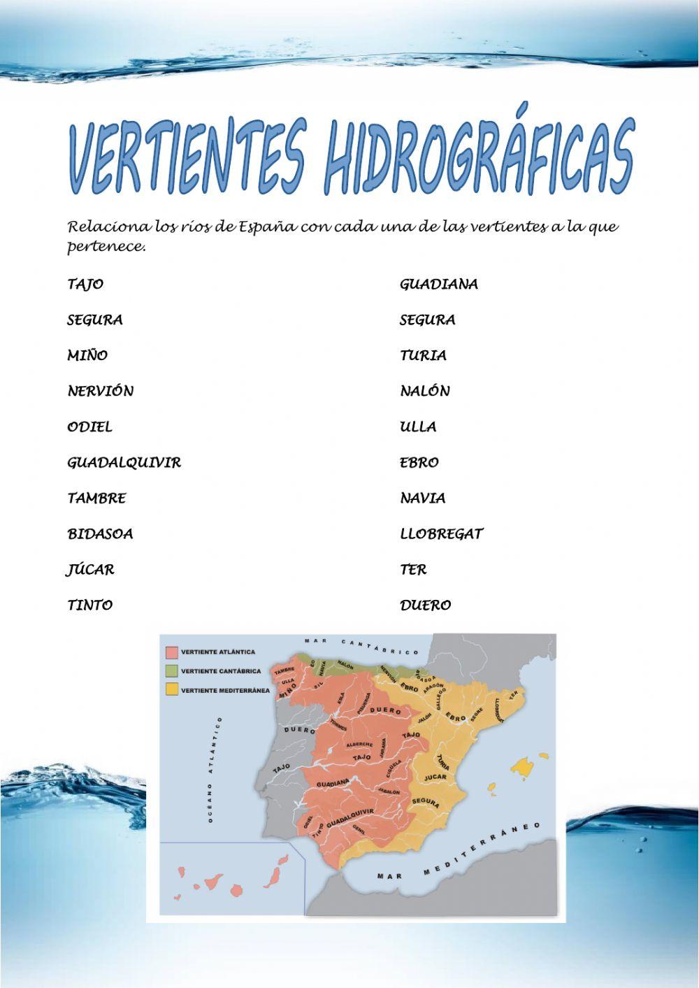 Vertientes hidrográficas España