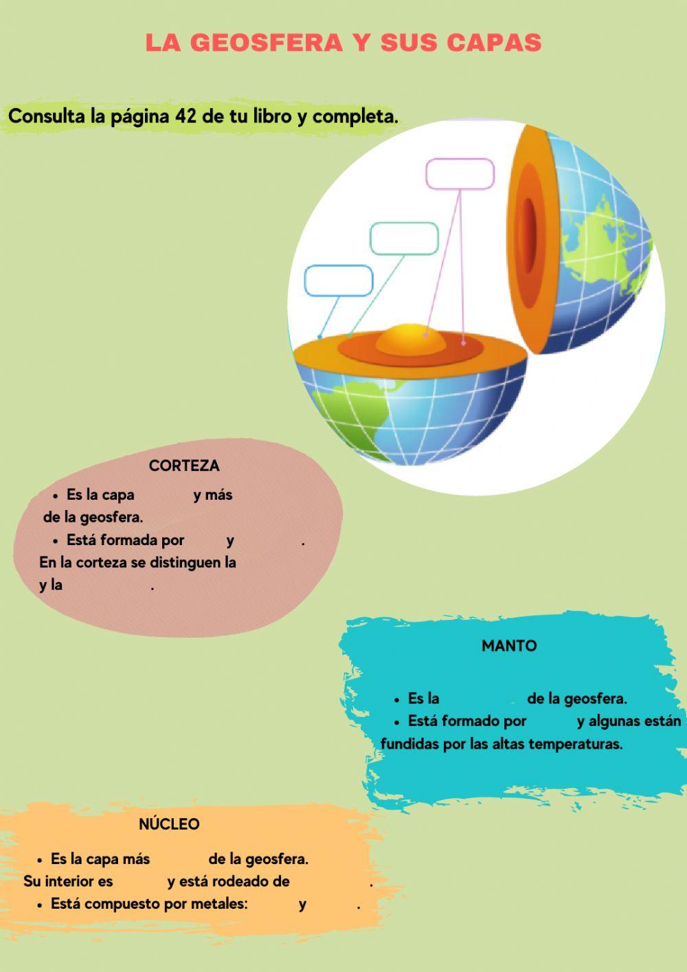 Capas de la geosfera.