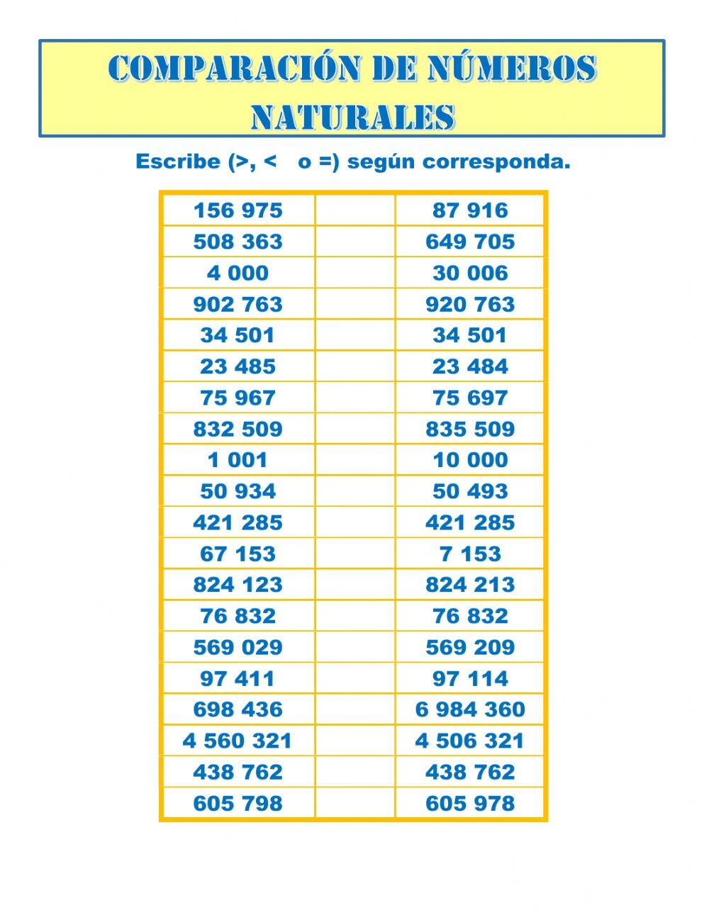 Comparación de números naturales