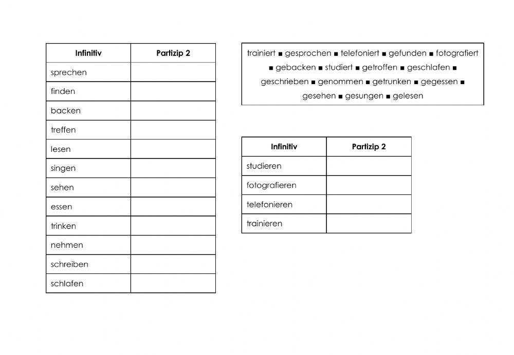 Perfekt mit -haben- - Partizipien