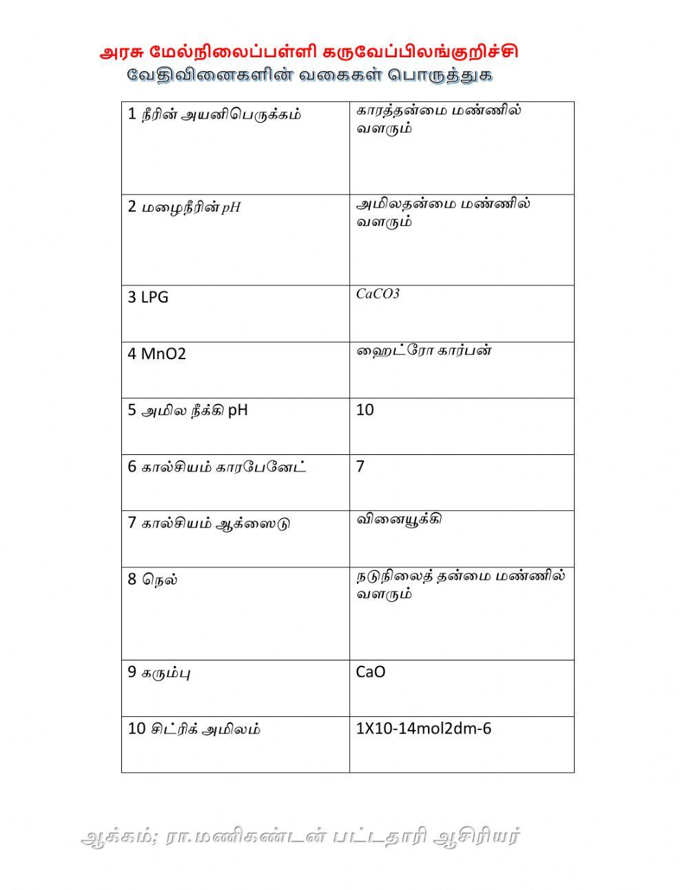 வேதிவினைகளின் வகைகள் பொருத்துக