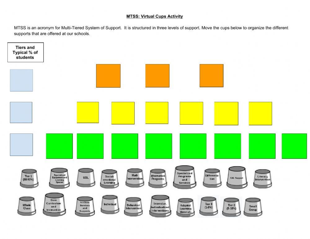 MTSS: Virtual Cups Activity