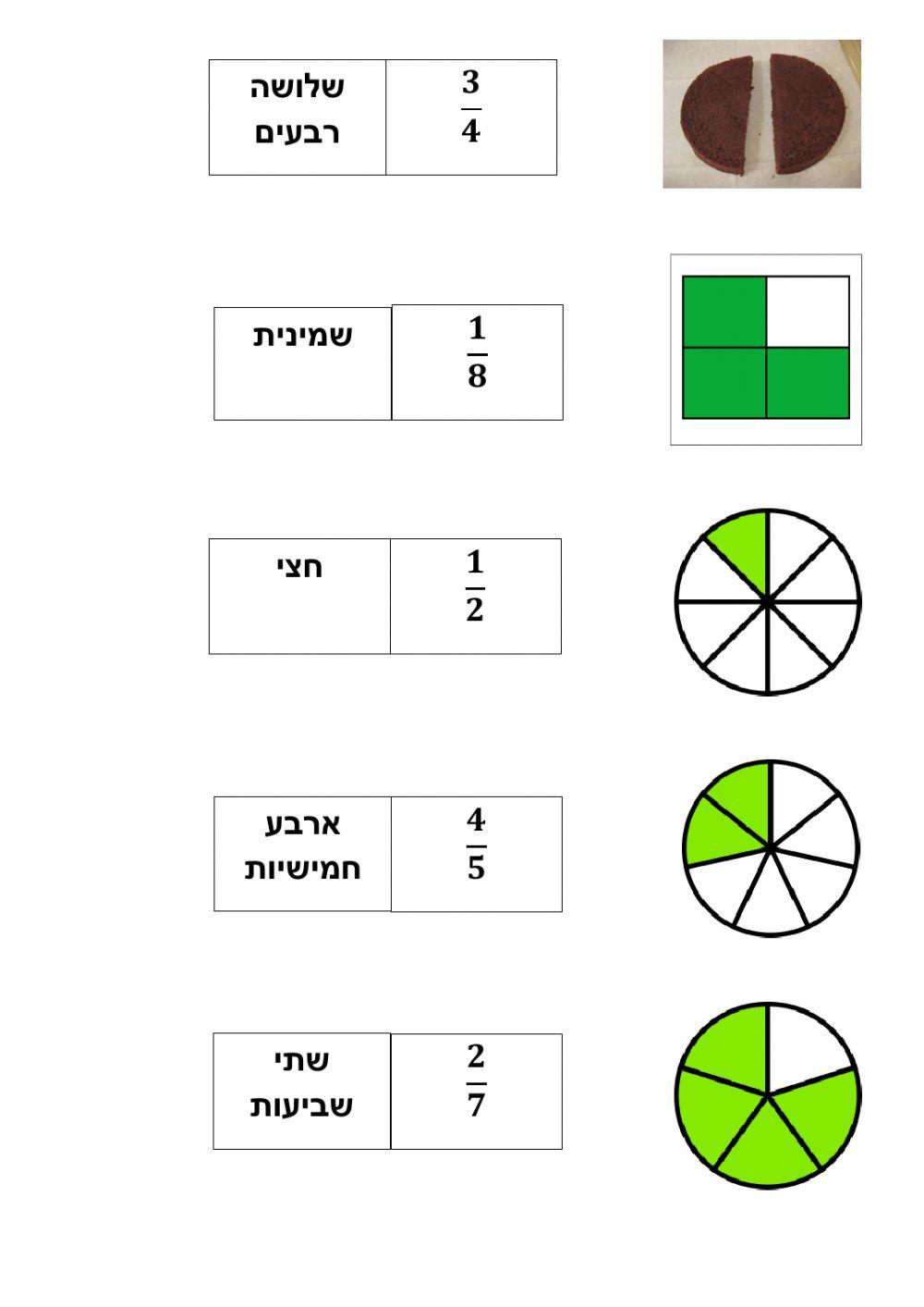 משמעות השבר הפשוט
