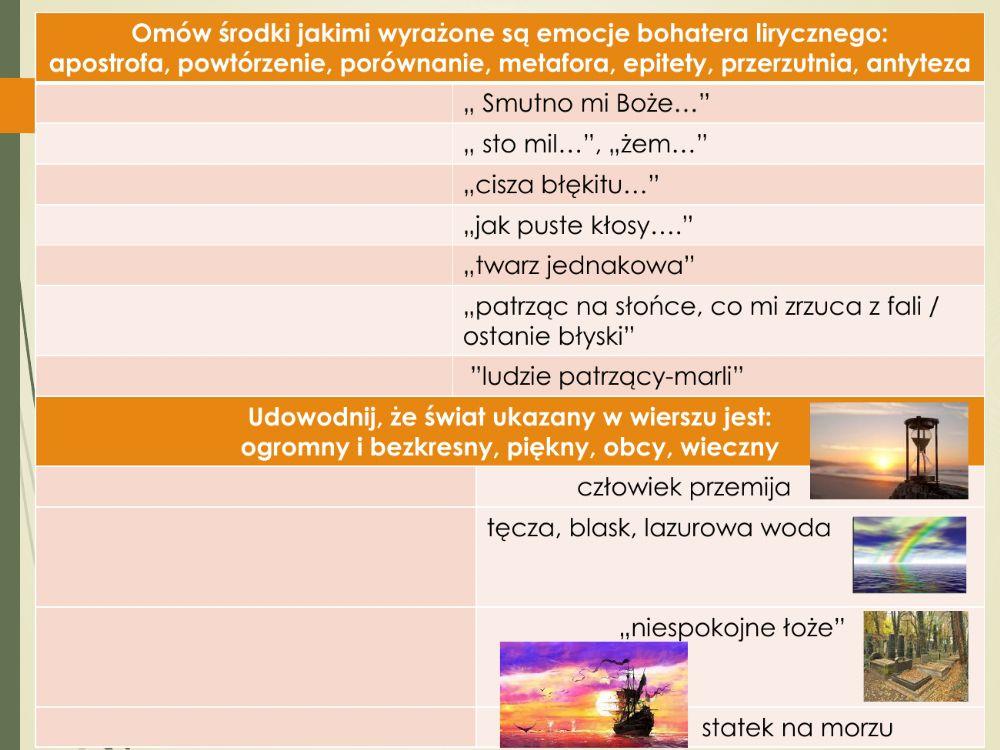 Smutno mi boże Słowackiego