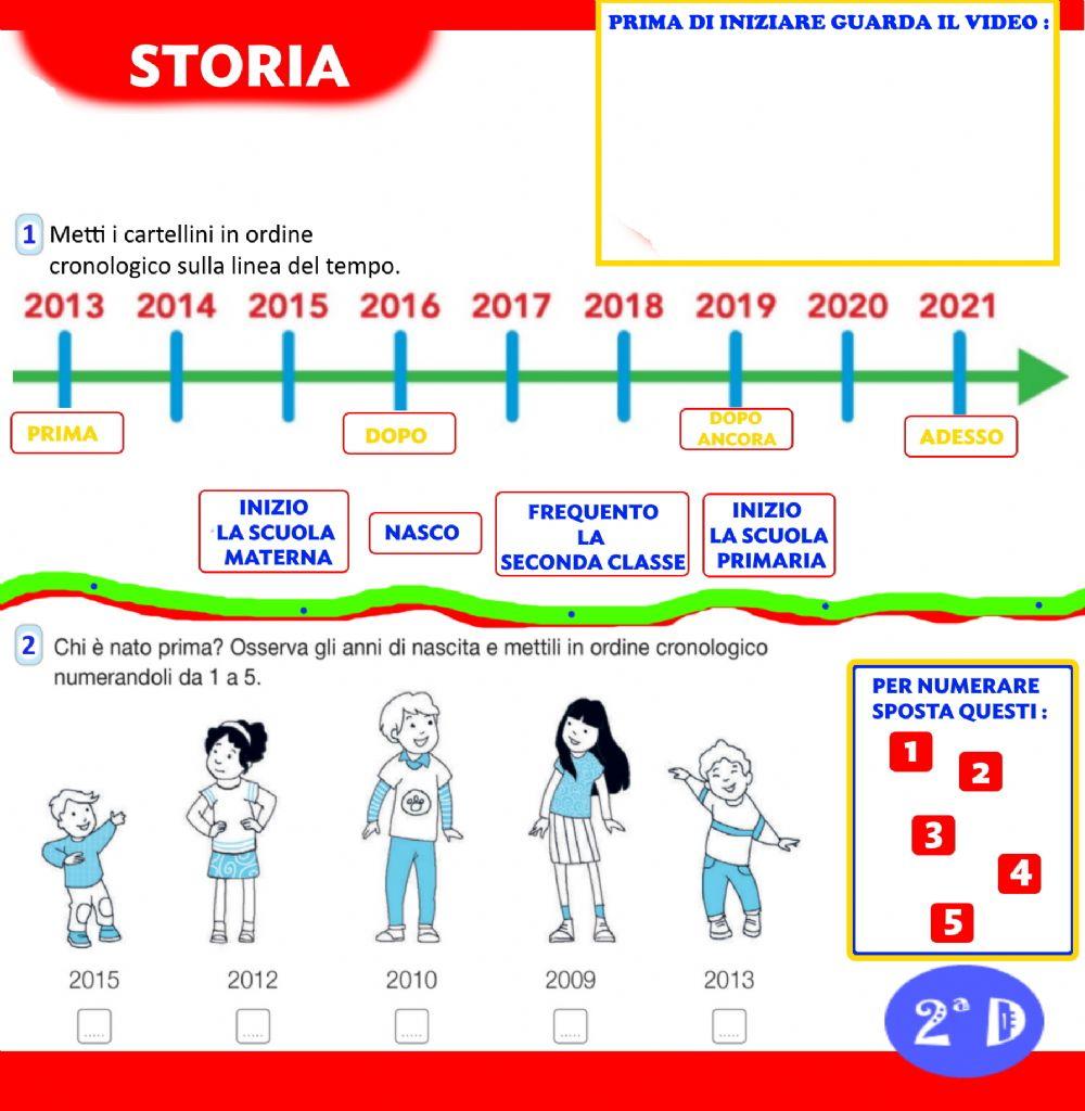 La linea del tempo