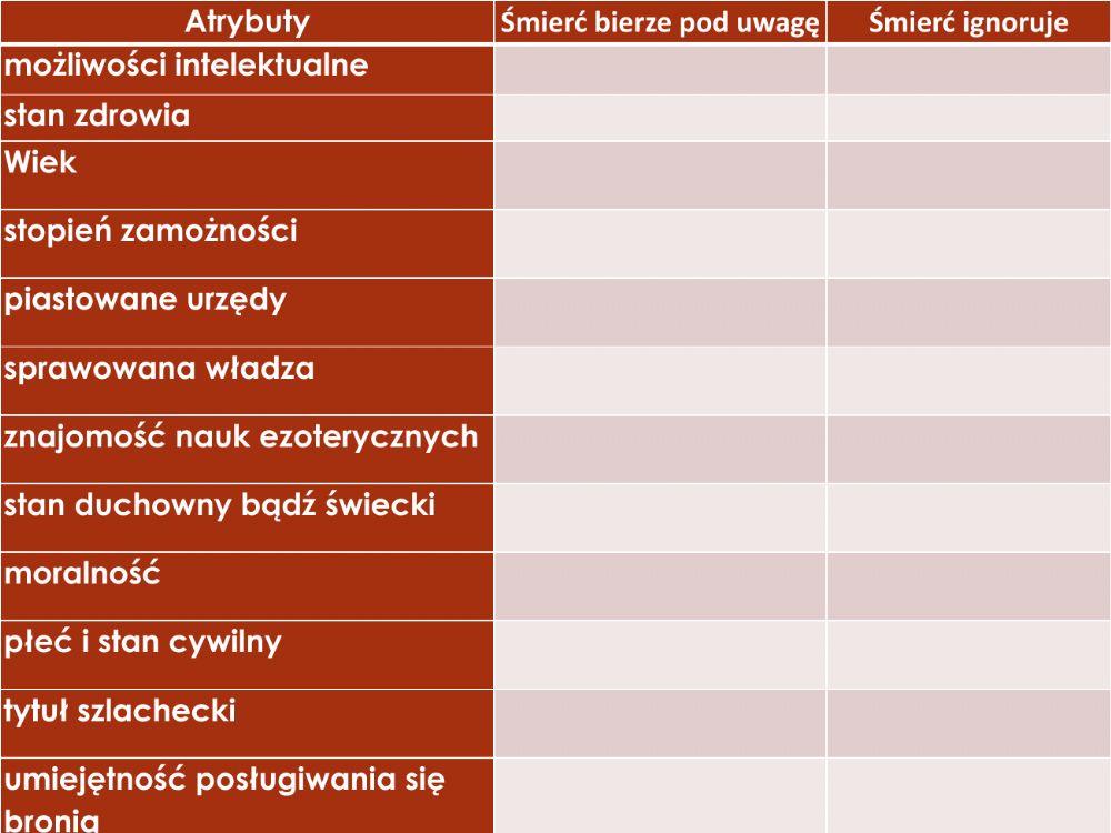Rozmowa mistrza Polikarpa ze śmiercią