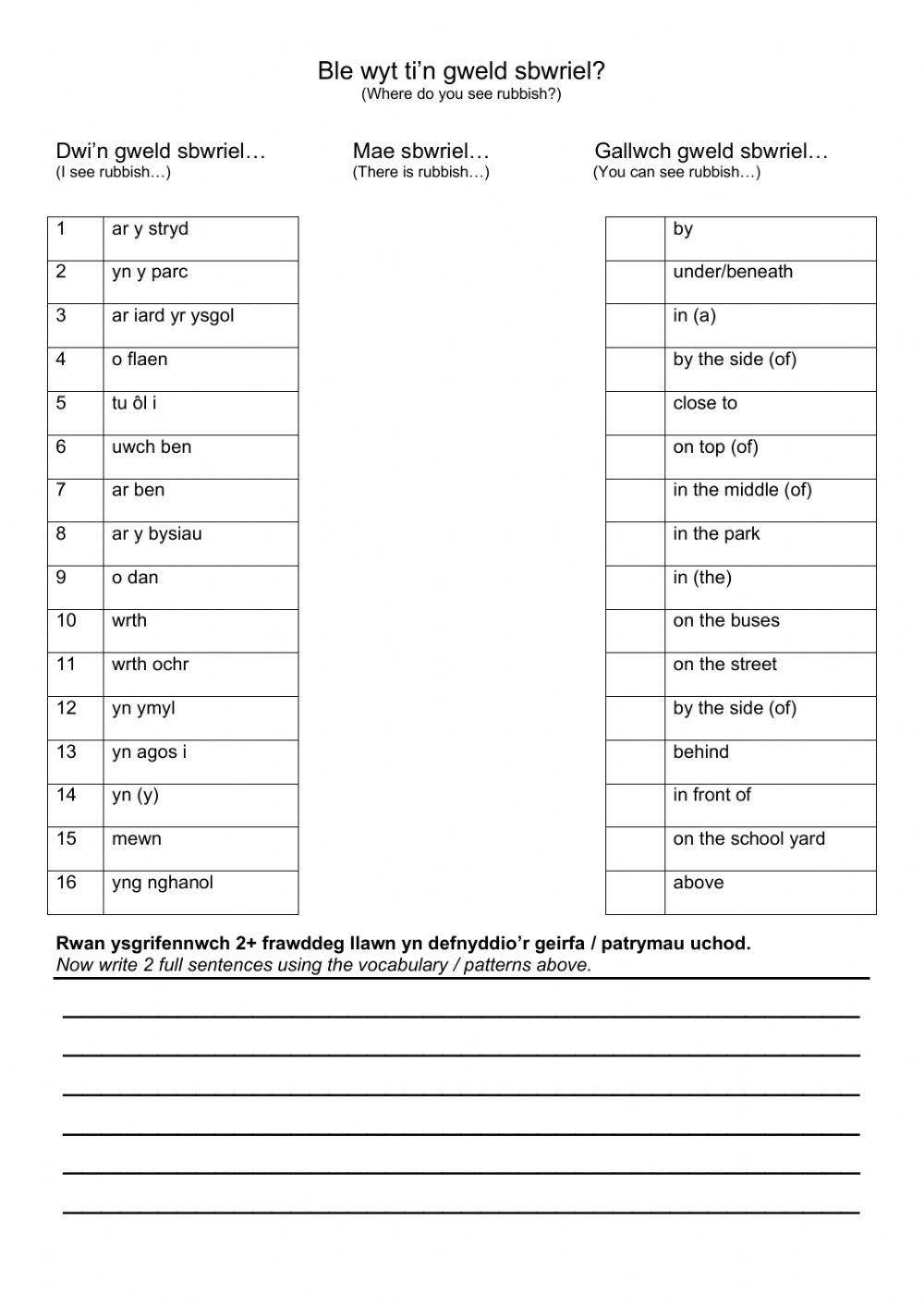 Ble wyt ti’n gweld sbwriel? Ble wyt ti’n gweld sbwriel?