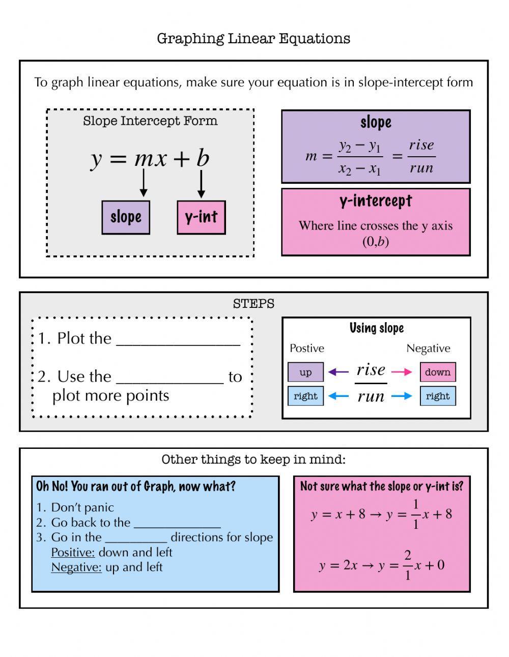 Graphing Linear Equations Notes worksheet | Live Worksheets