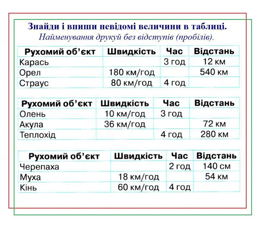 Задачі на рух