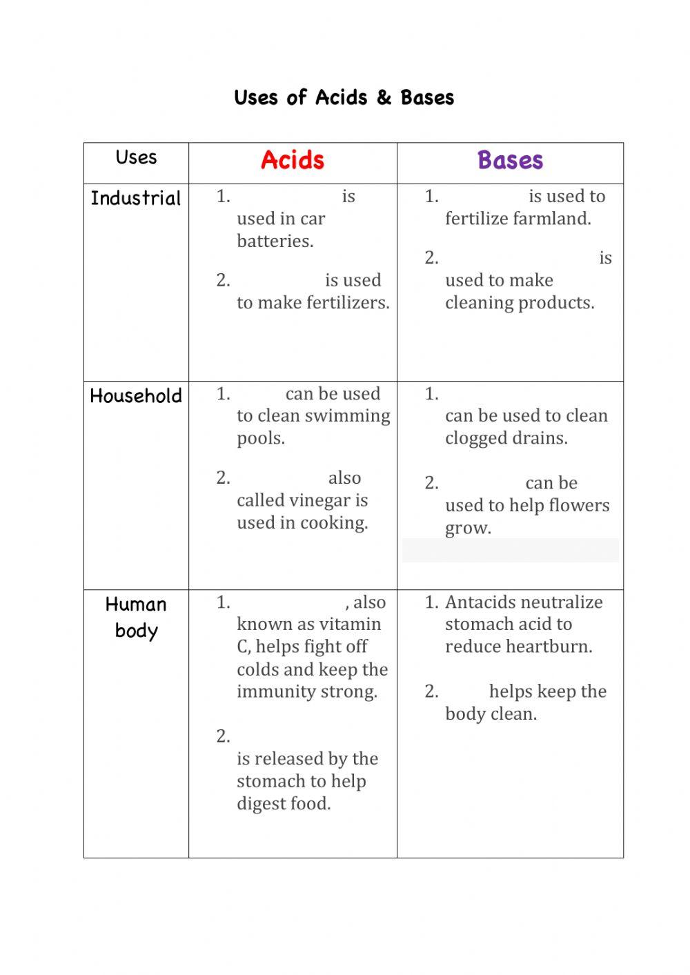 Uses of Acids and Bases