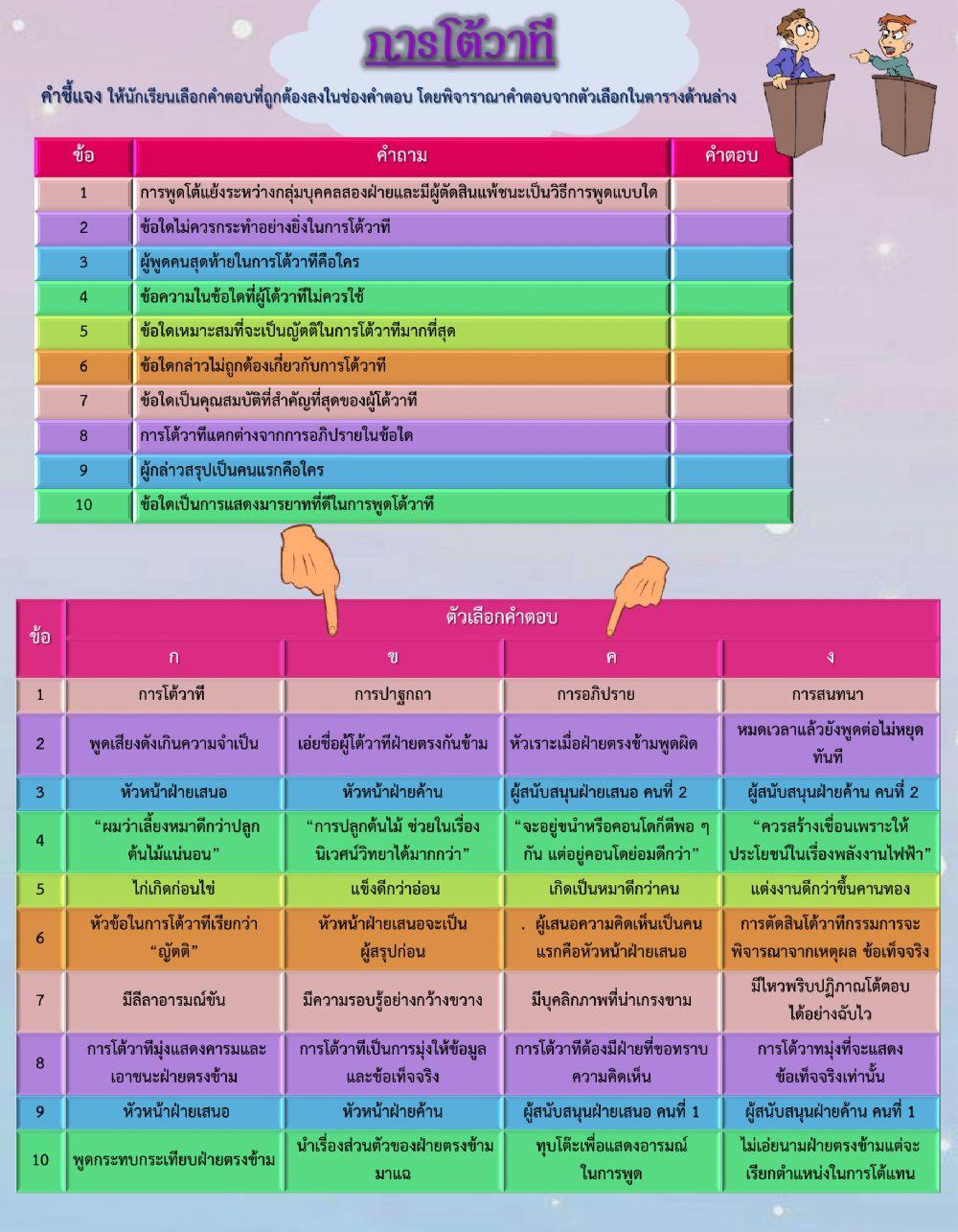 การโต้วาที