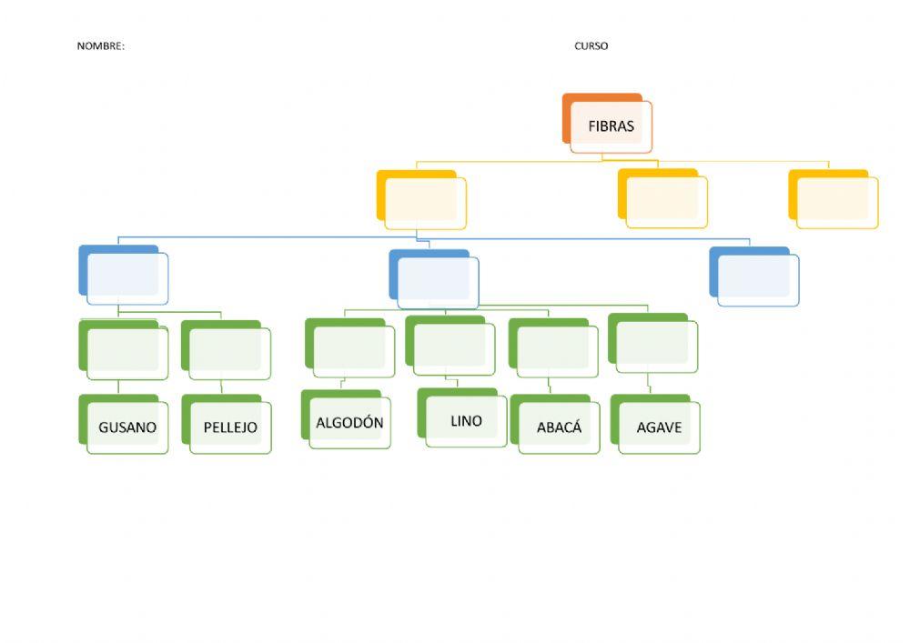 Clasificación de los textiles