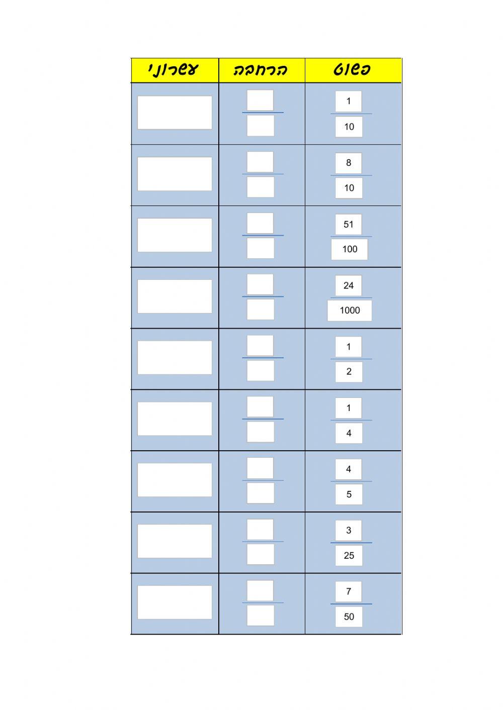 המרות מפשוט לעשרוני ולהפך