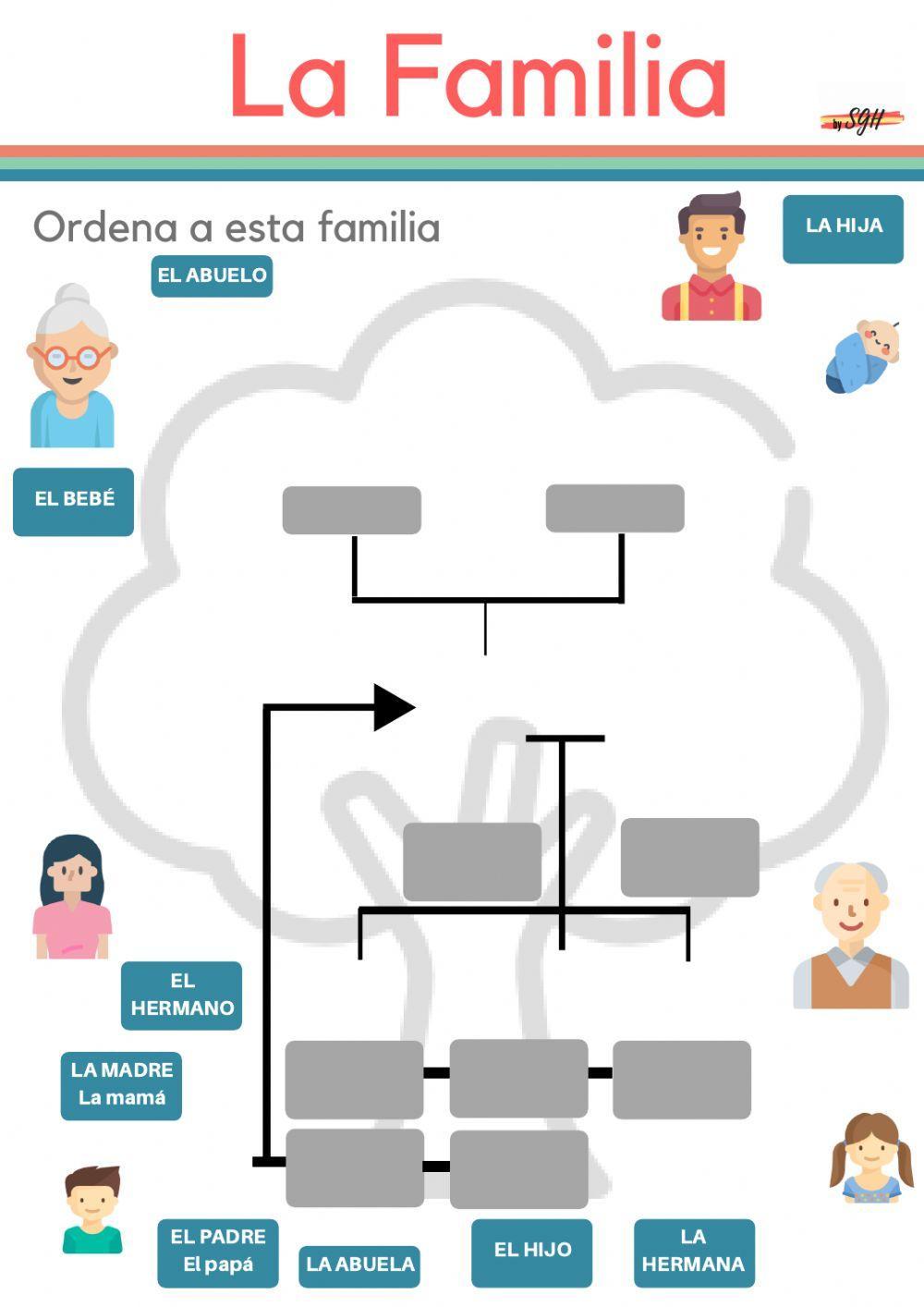 Ordena la familia