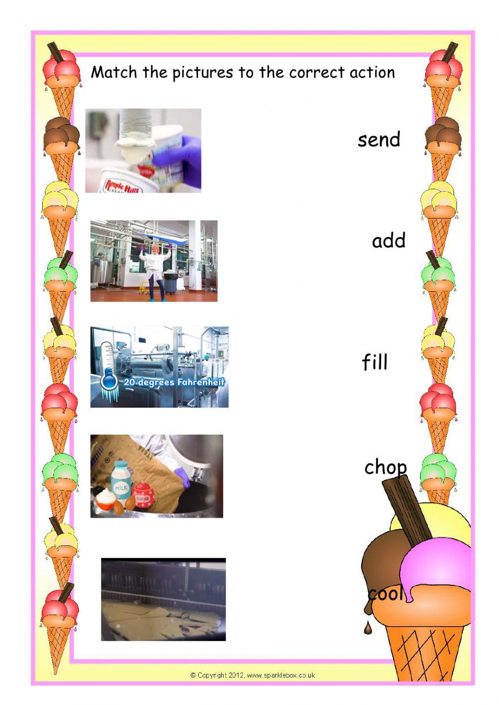 How Ice Cream Is Made