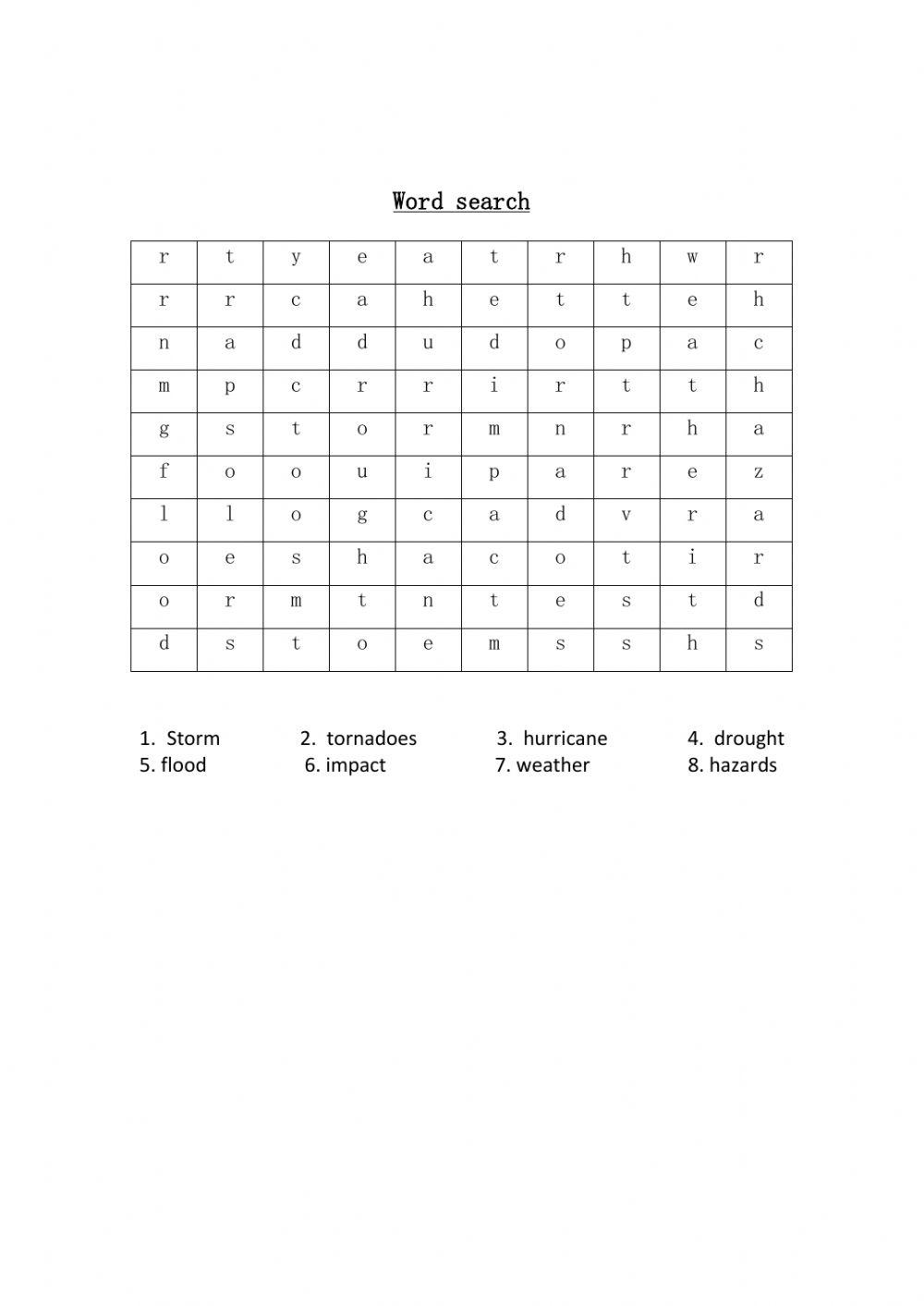 Weather hazards review