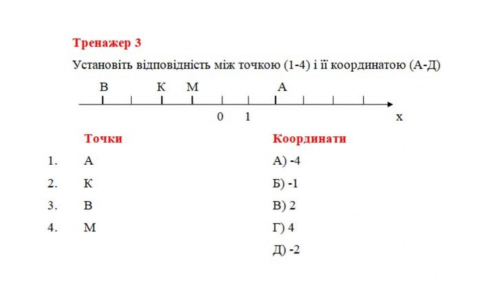 ккоординатна пряма