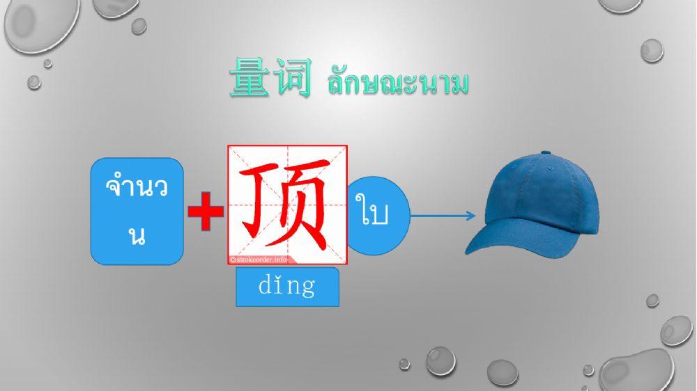 คำศัพท์ กริยา,ลักษณนาม 衣服 เสื้อผ้า