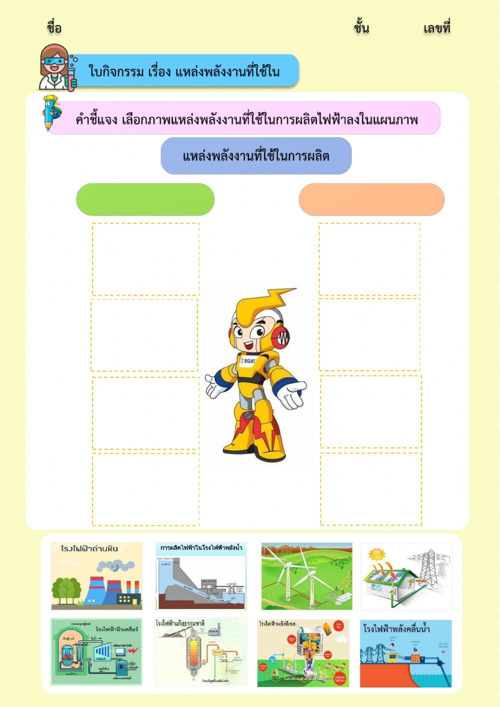 แหล่งพลังงานในการผลิตกระแสไฟฟ้า