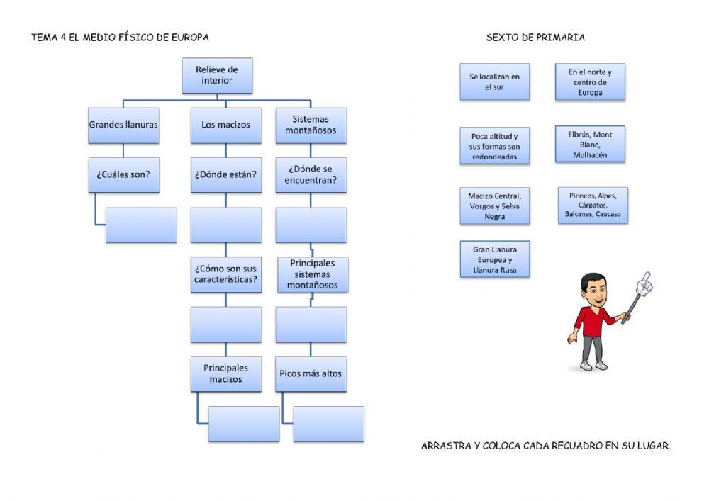 Ficha 1: El medio físico de Europa