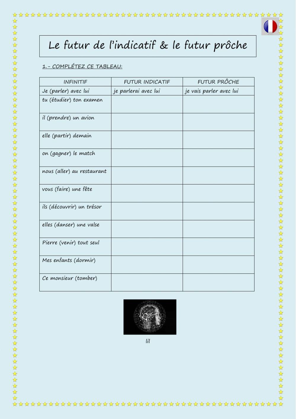 Futur de  l'indicatif et futur prôche