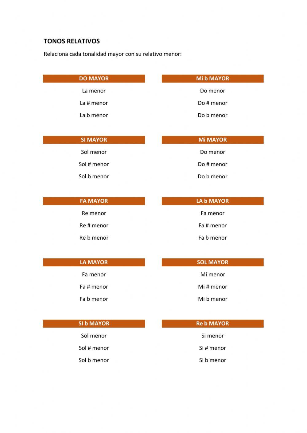 Tonalidades relativas