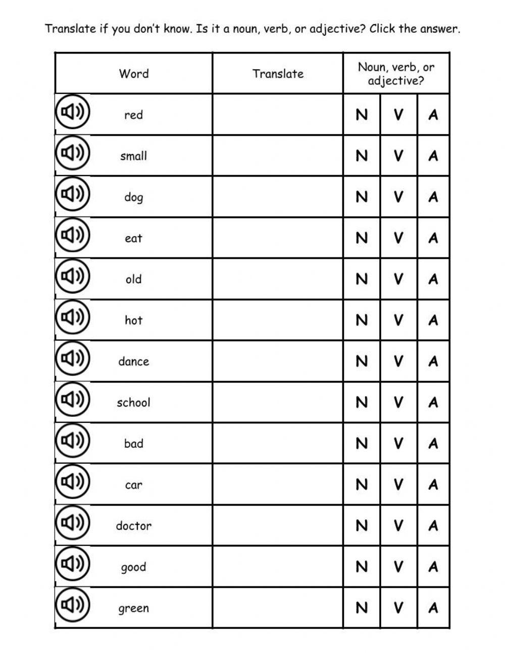 Part of speech classification