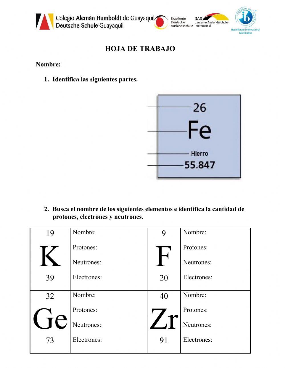 El átomo y sus partículas