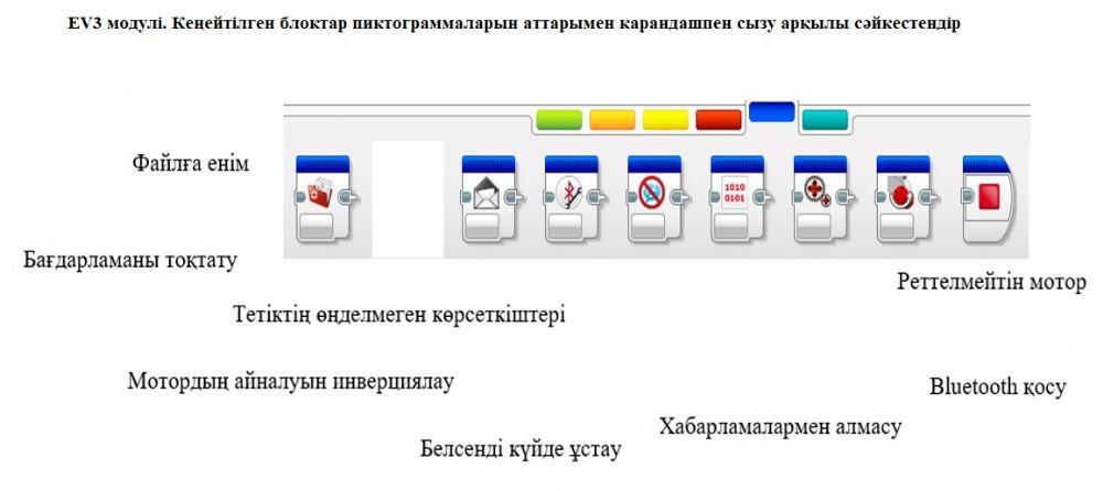 Робототехника exercise | Live Worksheets