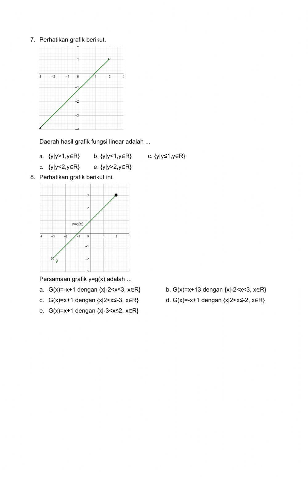 Latihan Soal Fungsi linear