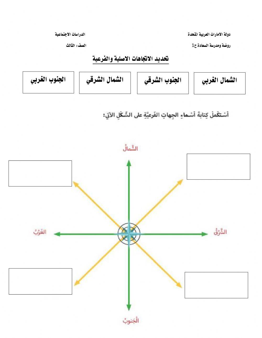 الجهات الفرعية