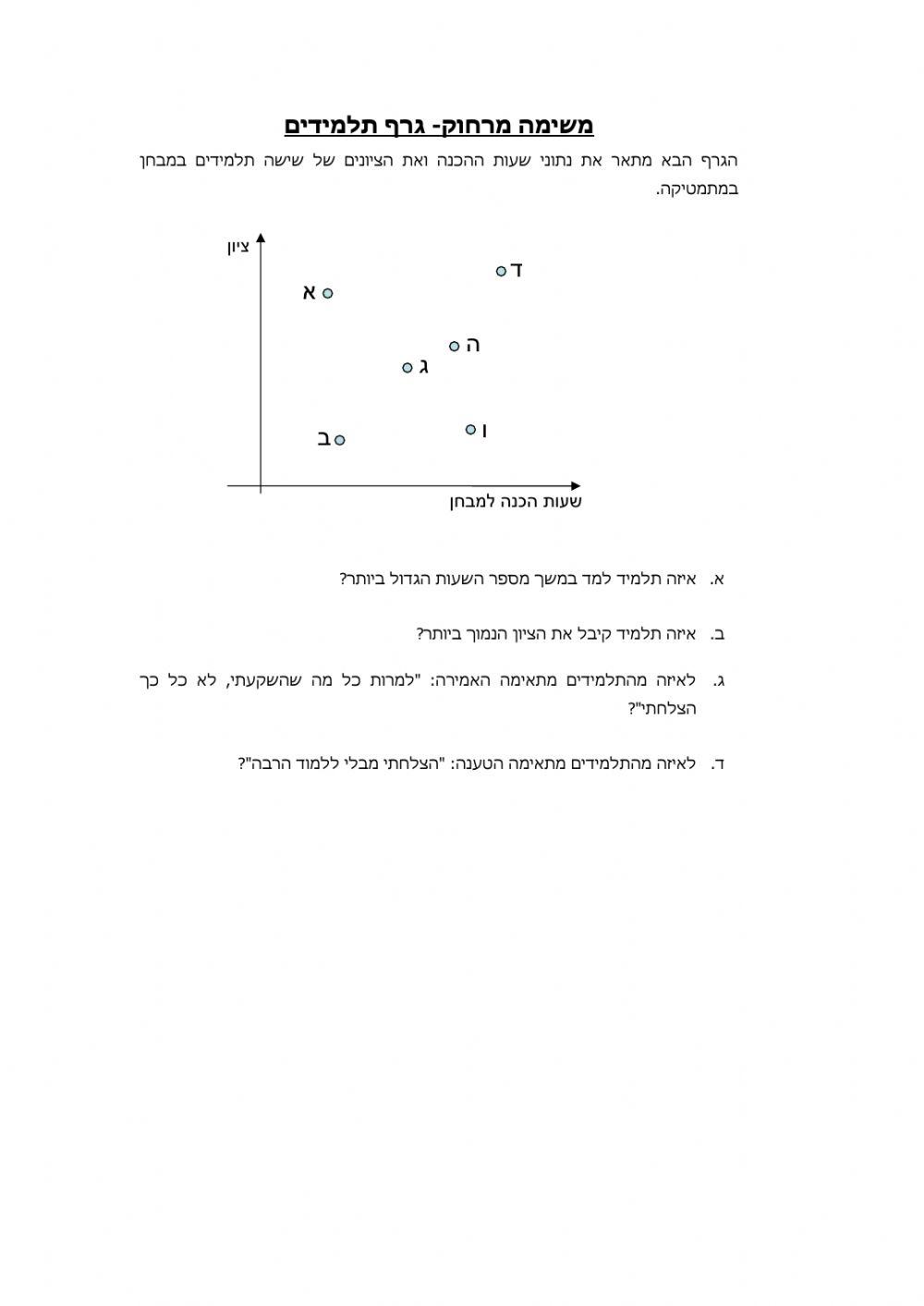קריאת גרף נקודות קריאת גרף נקודות